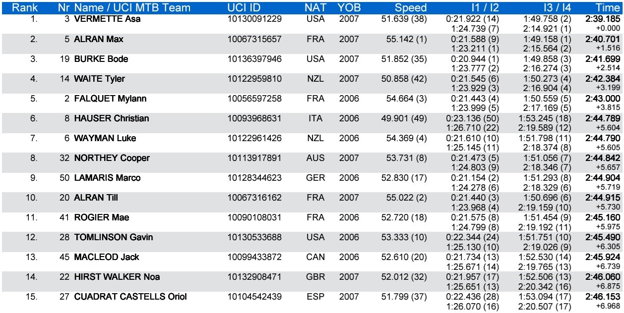 m j f results 1